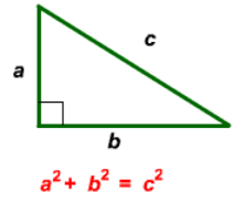Right triangle with legs a and b and hypotenuse c.  a^2+b^2=c^2