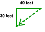 Right triangle with side lengths 30 ft and 40 ft.