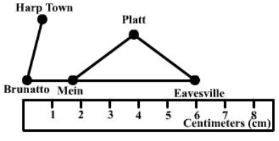 Diagram of 4 towns. Brunatto to Eastville are 6 cm from each other in the diagram.