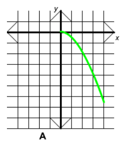Half a frown parabola 