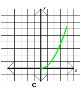 Half a smile parabola