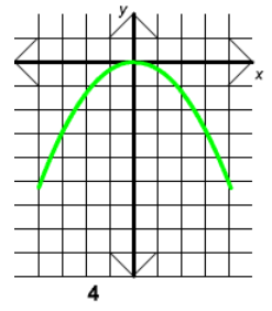 frown parabola