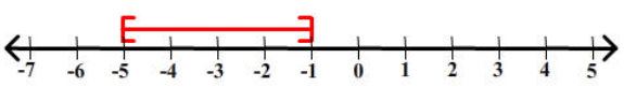 number line with [-5,-1]