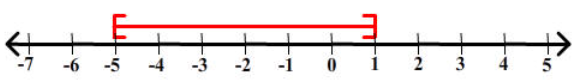 number line with [-5,-1]