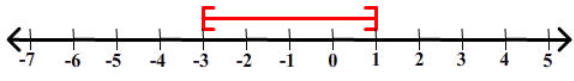 number line [-3,1]