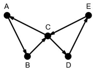 Section 8.3: Hamilton Paths and Hamilton Circuits - Mathematics LibreTexts