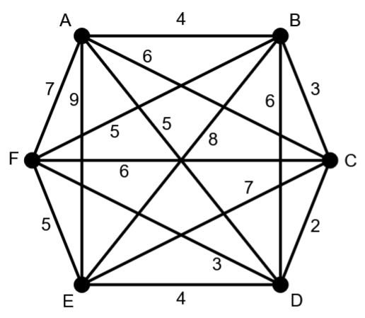 Section 8.8: Kruskal's Algorithm - Mathematics LibreTexts