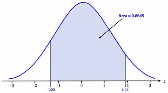 Section 6.12: The Normal Distribution - Mathematics LibreTexts