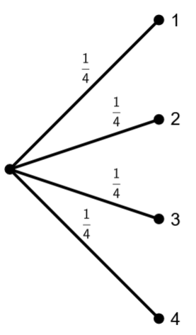 Tree diagram showing one-stage experiment outcomes;.