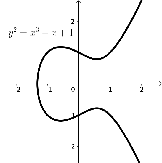 EllipticCurve.png