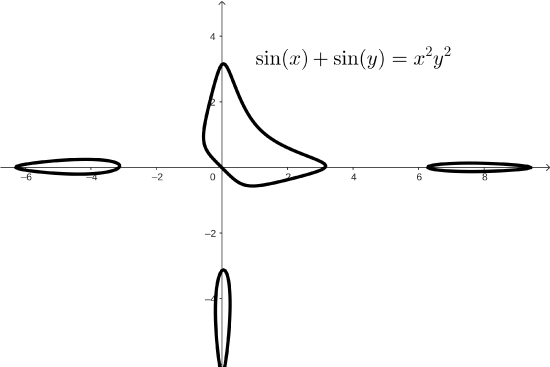 SineImplicitCurve.png