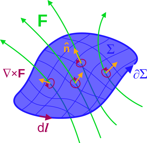 Vector Calculus (Corral)