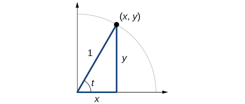CNX_Precalc_Figure_05_04_001.jpg