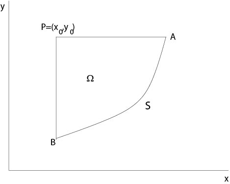 Riemann's method, domain of integration