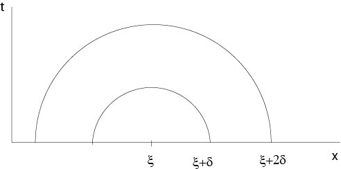 Figura a la prueba del Teorema 6.1
