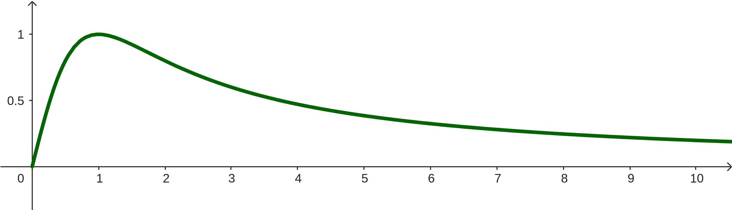 FunctionSequence-1.png