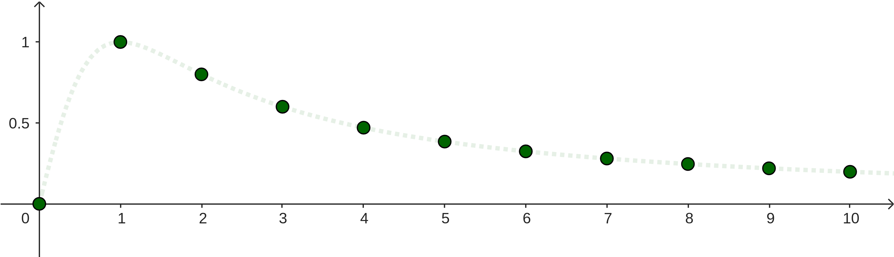 FunctionSequence-2.png