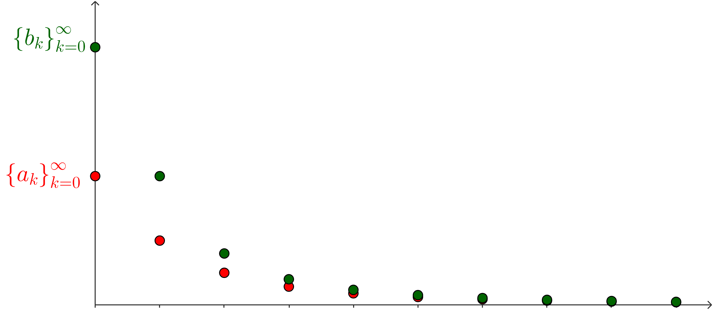 ComparisonTest-Terms.png