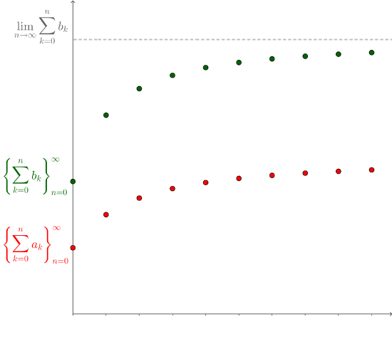 ComparisonTest-Converge.png