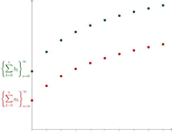 ComparisonTest-Diverge.png