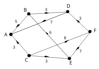 5.E: Graph Theory (Exercises) - Mathematics LibreTexts