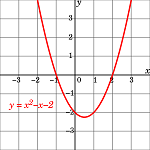 9: Solving Quadratic Equations and Graphing Parabolas