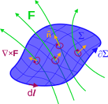 4: Integration in Vector Fields