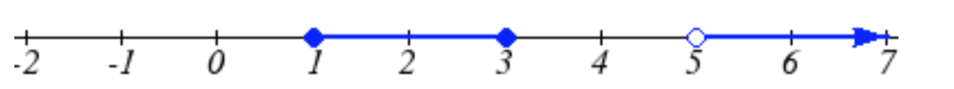 Una línea numérica de -2 a 7 con dos secciones sombreadas. Hay puntos cerrados en 1 y 3 con la línea numérica entre sombreados. Hay un punto abierto en 5 con la línea numérica sombreada a la derecha.