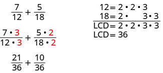 La imagen de arriba muestra cómo encontrar la LCD (mínimo denominador común) al sumar fracciones numéricas en el ejemplo siete doceavos más cinco dieciocho. La imagen muestra 7 veces 3 dividido por 12 veces 3 más 5 veces 2 más 18 veces 2. Debajo de esto se encuentra 21 dividido por 36 más 10 dividido por 36. La imagen junto a esta muestra que 12 es igual a 2 veces 2 por 3. Debajo de esto se muestran 18 iguales 2 veces 3 veces 3. Se dibuja una línea. Debajo está LCD es igual a 2 veces 2 veces 3 veces 3. La línea debajo de esto muestra que la LCD es igual a 36.