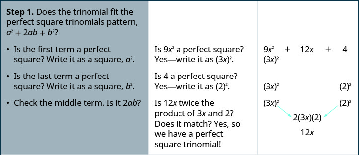 步骤 1 是检查三项式是否符合完美的方形三项式图案，即平方加 2ab 加 b 的平方。 为此，我们检查第一个项是否为完美正方形。9 x 平方是 3x 的平方。 接下来我们检查最后一个项是否是完美的正方形。4 是 2 的平方。 接下来我们检查中间项是否为 2ab。12 x 是两次 3x 乘以 2。 因此，我们有了一个完美的方形三项式。