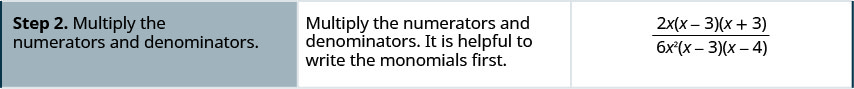 L'étape 2 consiste à multiplier les numérateurs et les dénominateurs. Il est utile de multiplier d'abord les monômes. Multipliez 2 fois x moins 3 fois x plus 3 divisé par 6 fois au carré x moins 3 fois x moins 4.