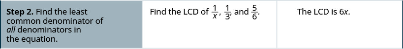 El segundo paso es encontrar el mínimo denominador común de todos los denominadores en la ecuación. Encuentra el LCD de 1 dividido por x un tercio, y cinco sextos. La x es de 6 x.
