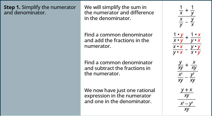 The above image has three columns. The image shows steps on how to divide complex rational expressions in three steps. Step one is to simplify the numerator and denominator. We will simplify the sum in the numerator and difference in the denominator for the example 1 divided by x plus 1 divided by y divided by x divided by y minus y divided by x. Find a common denominator and add the fractions in the numerator and find a common denominator and subtract the fractions in the numerator to get 1 times y divided by x times y plus 1 times x divided by y times x divided by x times x divided by y times x minus y times y divided by x times y. Then, we get y divided by x y plus x plus x y divided by x squared divided by x y minus y squared divided by x y. We now have just one rational expression in the numerator and one in the denominator, y plus x divided by x y divided by x squared minus y squared divided by x y.