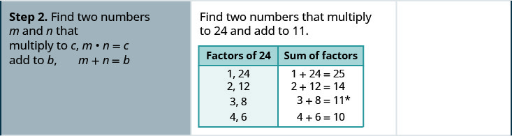 步骤 2 是找到两个乘以 c 的数字 m 和 n，m 乘以 n 等于 c，再加上 b，m 加 n 是 b。因此，找出两个乘以 24 再加上 11 的数字。 24 的因子为 1 和 24、2 和 12、3 和 8、4 和 6。 因子总和：1 加 24 等于 25，2 加 12 等于 14，3 加 8 是 11，4 加 6 等于 10。