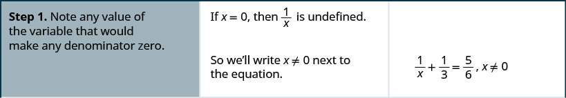 La imagen de arriba tiene 3 columnas. Muestra los pasos para encontrar una solución extraña a una ecuación racional para el ejemplo 1 dividido por x más un tercio equivale a cinco sextos. El primer paso es anotar cualquier valor de la variable que haga cero cualquier denominador. Si x es igual a 0, entonces yo dividido por x no está definido. Entonces escribiremos x dividido cero junto a la ecuación para obtener 1 dividido por x más un tercio es igual a cinco sextos veces x dividido por cero.