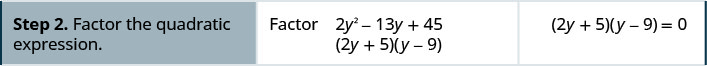 步骤 2 是分解二次表达式。 所以我们有 2y 加 5，y 减去 9 等于 0。