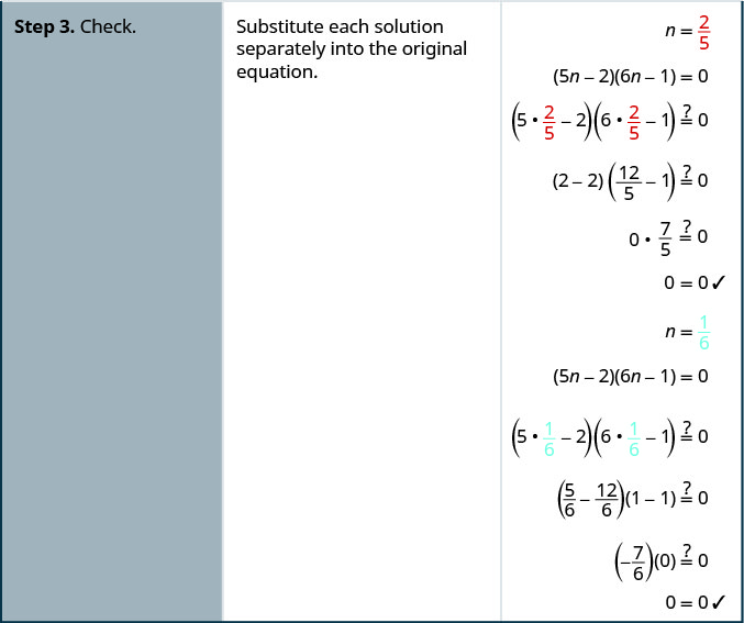 Step 3 is to check by substituting each solution separately into the original equation.