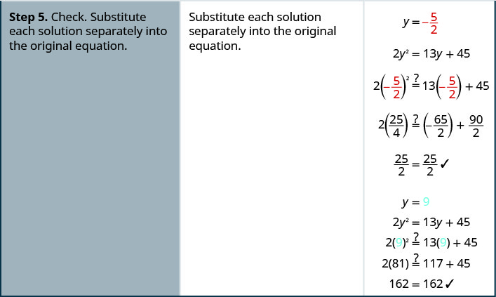 Step 5 is to check by substituting each solution separately into the original equation