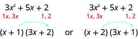 图中显示了多项式 3x 平方加 5x 加 2 和两对可能的因子。 一个是左括号 x 加 1 右括号开括号 3x 加 2 个右括号。 另一个是左括号 x 加 2 个右括号开括号 3x 加 1 个右括号。