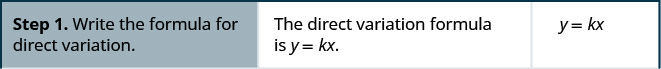 L'image ci-dessus comporte 3 colonnes. Le tableau indique les étapes à suivre pour résoudre les problèmes de variation directe. La première étape consiste à écrire la formule de la variation directe. La formule de variation directe est y égal à k x. Ensuite, y est égal à k fois x.