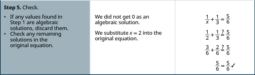 El paso 5 es verificar. Si alguno de los valores encontrados en el Paso 1 son soluciones algebraicas, deséchelos. Verifique cualquier solución restante en la ecuación original. No obtuvimos 0 como solución algebraica. Sustituimos x es igual a 2 en la ecuación original para obtener la mitad más un tercio equivale a cinco sextos, luego tres sextos más dos sextos equivale a cinco sextos y finalmente, cinco sextos equivalen a cinco sextos.