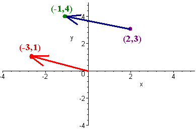 Download 1.1: Vectors - Mathematics LibreTexts