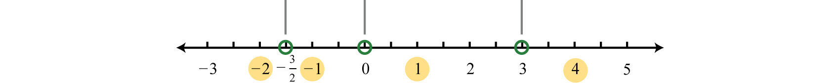 solving problems involving rational inequalities ea28c019017cc9de4a3975419d4ad057.png