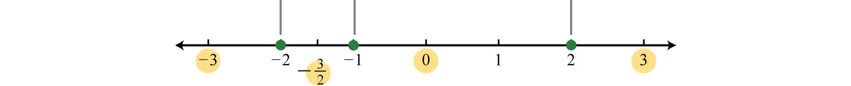 solving problems involving rational inequalities fc3ba0b1069acc9e8d2c5b9b27d74be4.png