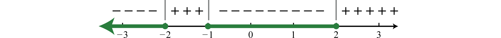 solving problems involving rational inequalities 390764da1644572e8578d9b74db8d044.png