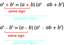 a cubed plus b cubed 是左括号 a plus b 右括号开括号 a 平方减去 ab 加 b 平方右括号。a cubed 减去 b cubed 是开括号 a 减去右括号 a 平方加 ab 加 b 平方右括号。 在这两种情况下，方程右侧第一个项的符号与方程左侧的符号相同，第二个项的符号与左侧的符号相反。