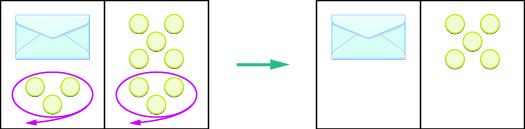 Cette figure contient deux illustrations d'espaces de travail, chacune divisée sur deux côtés. Sur le côté gauche du premier espace de travail se trouvent trois compteurs encerclés en violet et une enveloppe contenant un nombre inconnu de compteurs. Sur le côté droit se trouvent huit pions, dont trois sont également encerclés en violet. Une flèche à droite de l'espace de travail pointe vers le second espace de travail. Sur le côté gauche du deuxième espace de travail, il y a juste une enveloppe. Sur le côté droit se trouvent cinq compteurs. Cet espace de travail est identique au premier espace de travail, sauf que les trois compteurs encerclés en violet ont été supprimés des deux côtés.