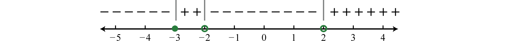 solving problems involving rational inequalities f00e3b8453a4258174ea2c4ab8089286.png