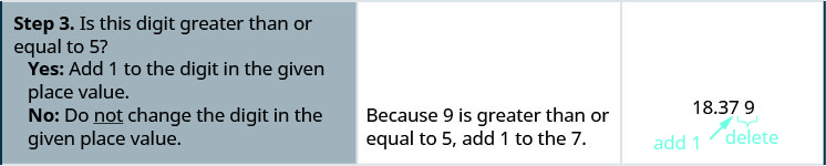 El tercer paso dice “Paso 3. ¿Este dígito es mayor o igual a 5? Debajo de esto se lee: “Sí: suma 1 al dígito en el valor posicional dado”. Debajo de esto se lee: “No: no cambies el dígito en el valor posicional dado”. A la derecha de esto, dice “Porque 9 es mayor o igual que” A la derecha de esto, tenemos el número 18.379 con el 9 marcado como “eliminar” y el 7 marcado como “agregar 1”.