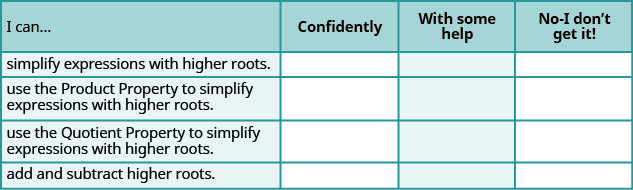 This table has four columns and five rows. The first row labels each column: “I can…,” “Confidentaly,” “With some help,” and “No – I don’t get it!” The rows under the “I can…,” column read, “simplify expressions with hither roots.,” “use the product property to simplify expressions with higher roots.,” “use the quotient property to simplify expressions with higher roots.,” and “add and subtract higher roots.” The rest of the rows under the columns are empty.